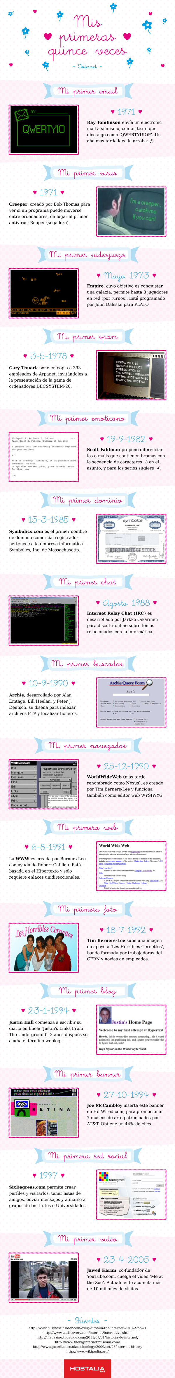 infografia-mis-primeras-quince-veces-jesus-marrone
