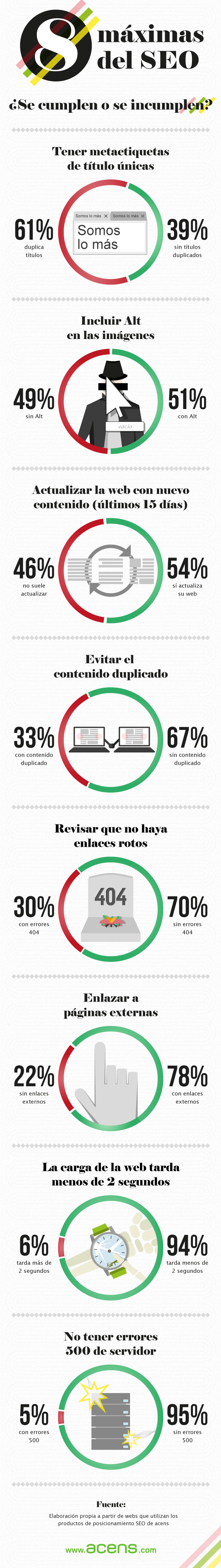 8-maximas-seo-infografia-blog-jesus-marrone