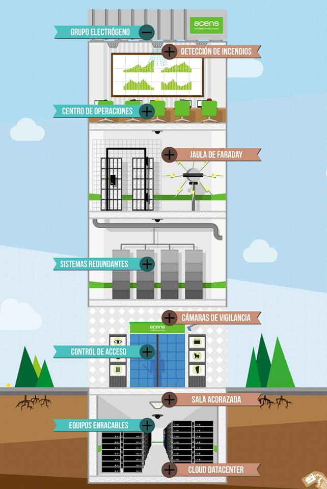 centro-de-datos-edificio-acens-blog-jesus-marrone