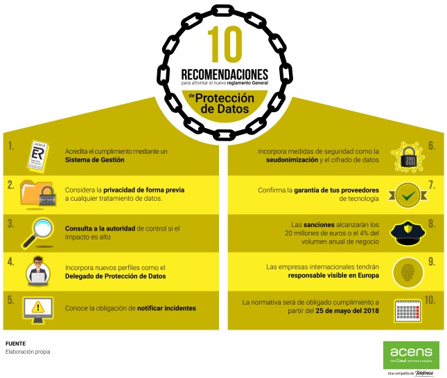 Infografía para acens: 10 recomendaciones para afrontar el nuevo ...