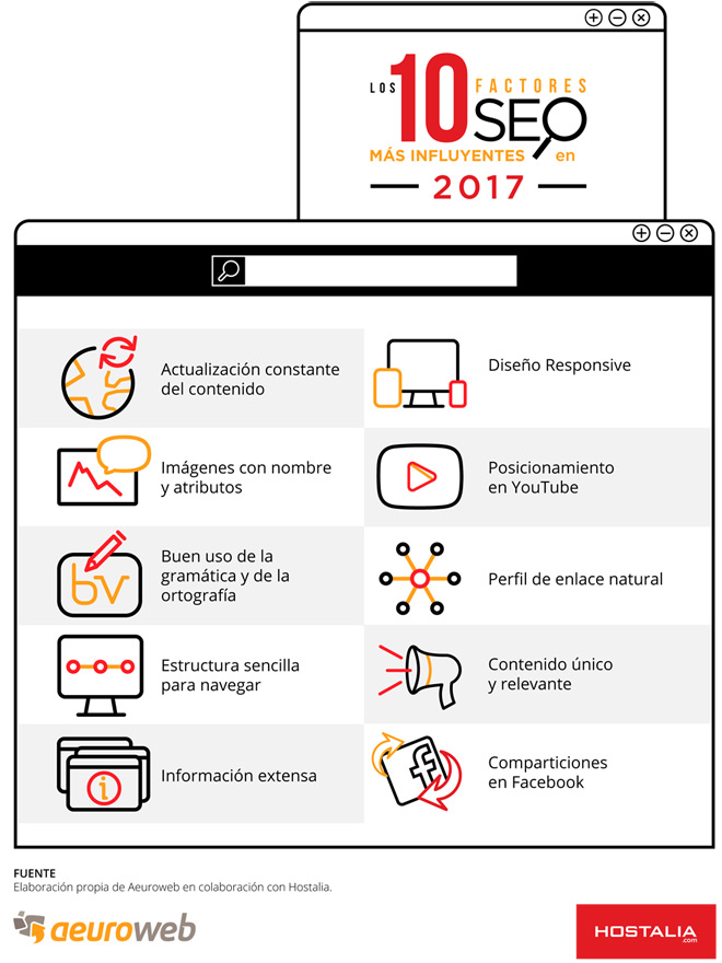 infografia-10-factores-seo-mas-influyentes-2017-aeruoweb-hostalia-blog-jesus-marrone